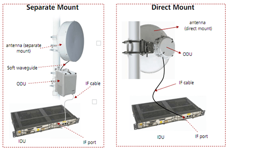 split-mount-microwave-equipment-installation
